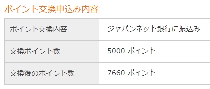 マクロミルで5,000P(円)換金しました！