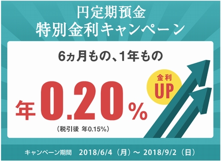 住信SBIネット銀行の円定期預金が特別金利キャンペーン！