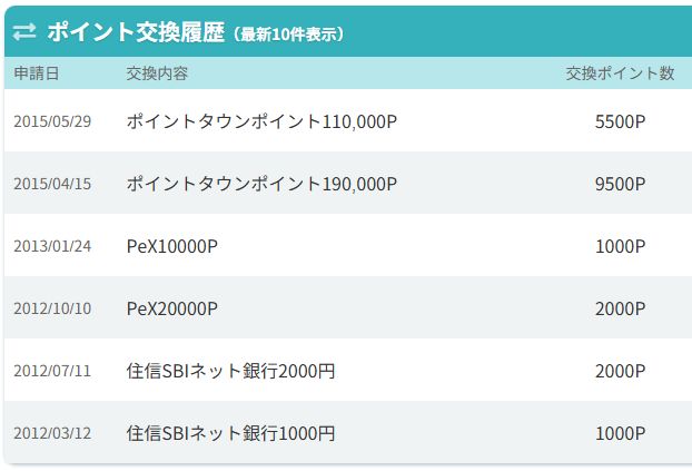 infoQのポイント交換履歴