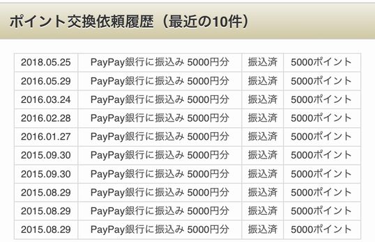 マクロミルのポイント交換履歴